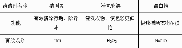 休闲椅与炉具清洁剂的有效成分化学式