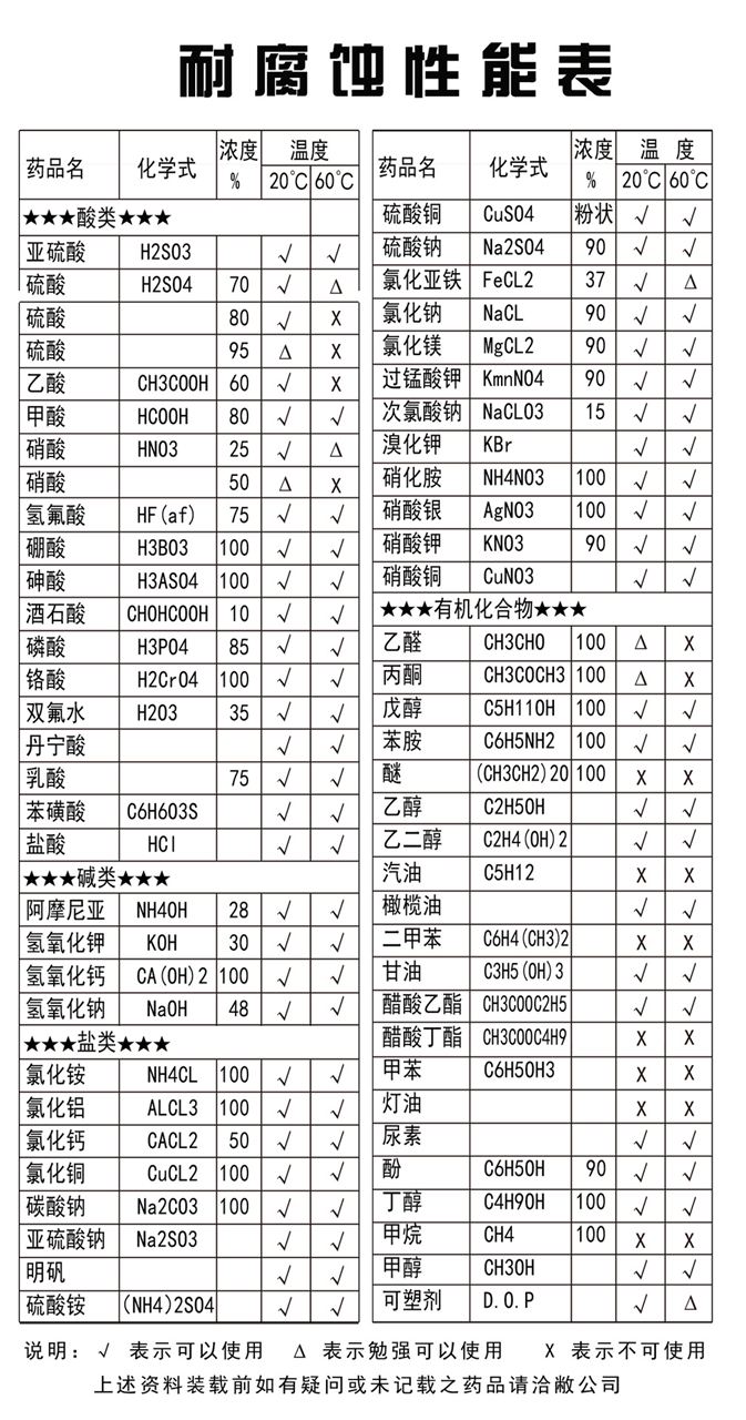 射网器与炉具清洁剂的有效成分化学式