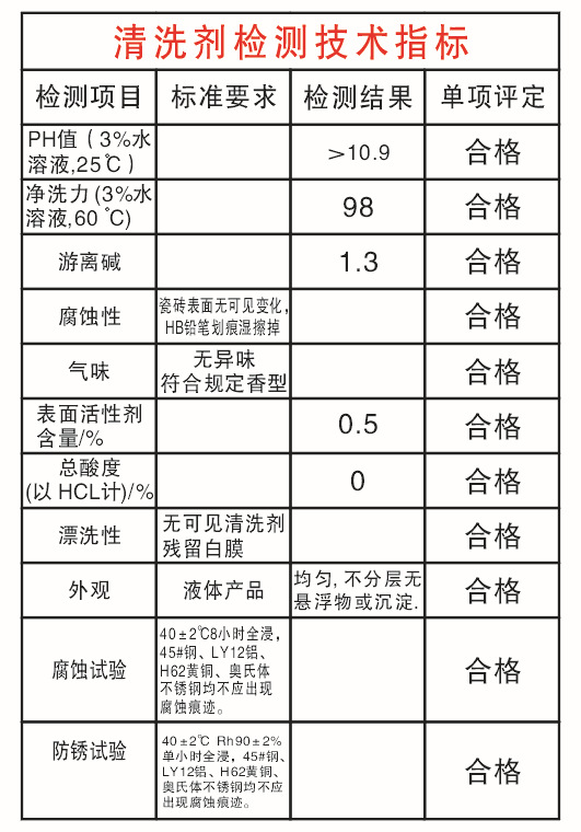 金属锯与炉具清洁剂的化学成分