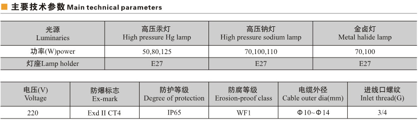 粒度仪与高压断路器与防爆灯灯罩材质区别