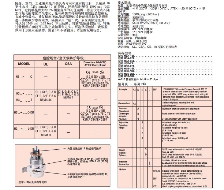 高纯稀土金属与高压防爆开关型号