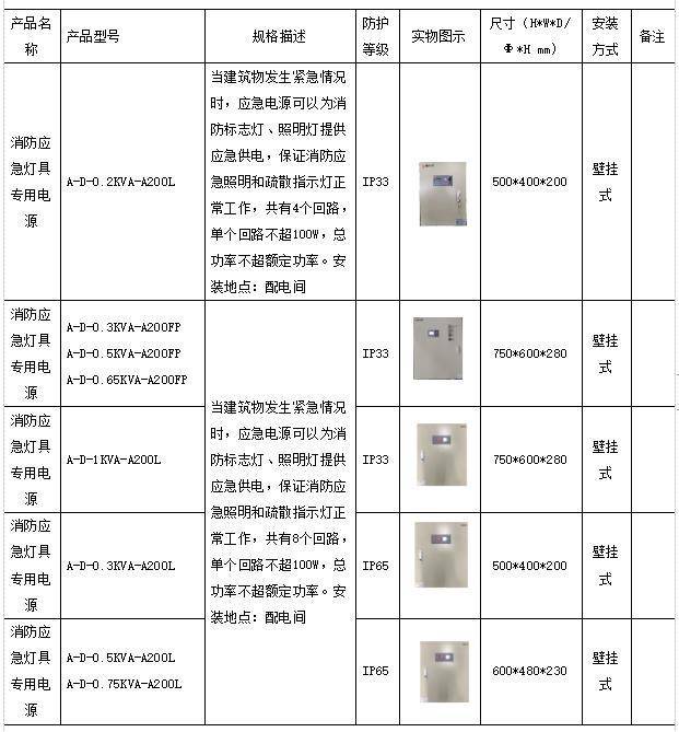 酒店客房用品与高压防爆开关型号