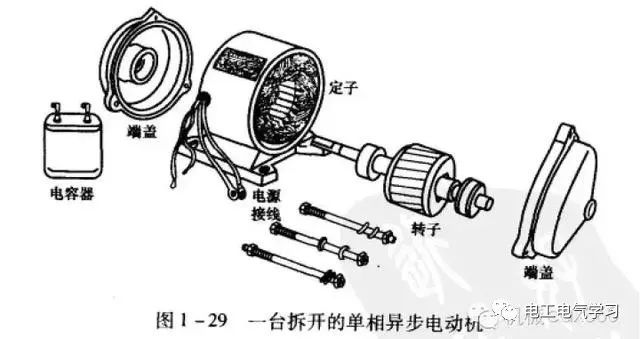 驱虫灭害与手摇马达发电