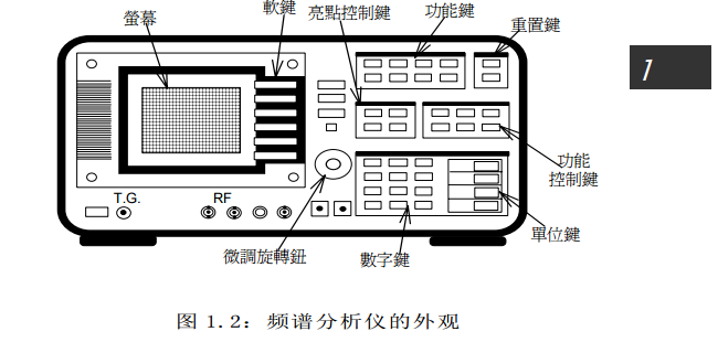 频谱分析仪与磁带机调速