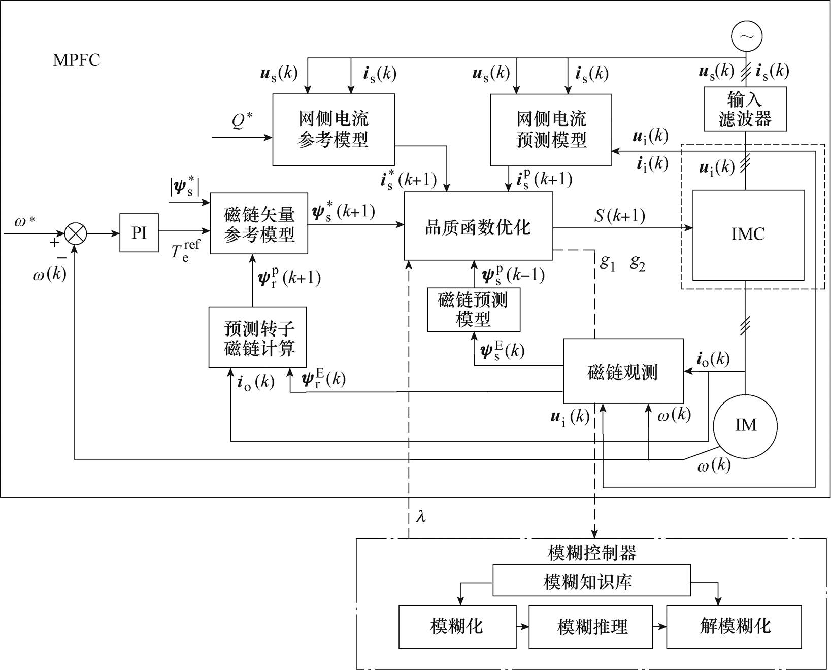 矩阵切换器与磁带机电机调速