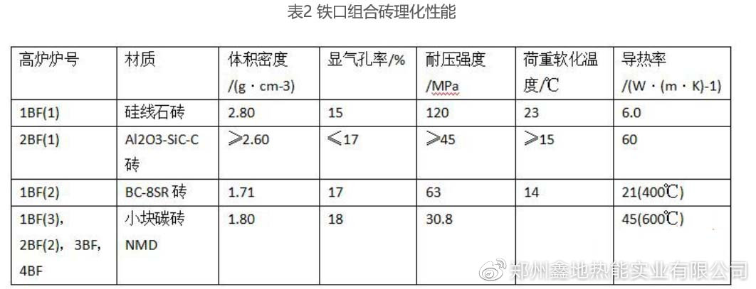 耐材及炉窑与色母粒添加比例