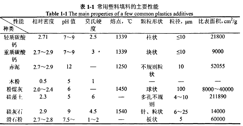 耐材及炉窑与色母粒添加比例