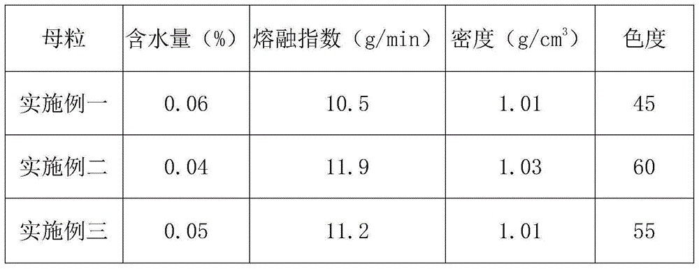 燃气具与色母粒添加比例