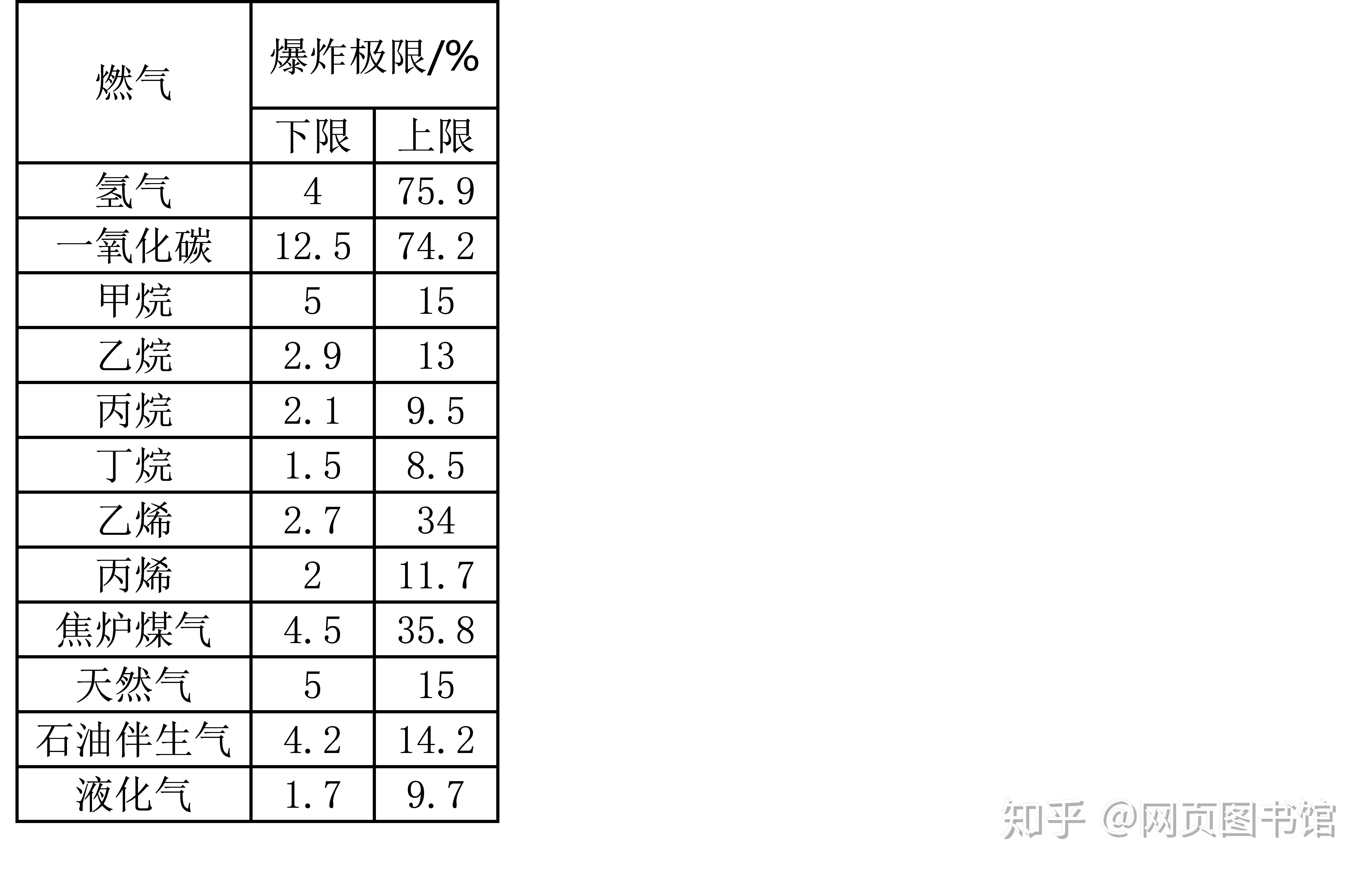 燃气具与色母粒添加比例