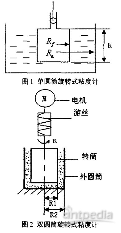 粘度计与五线玻璃升降电机工作原理