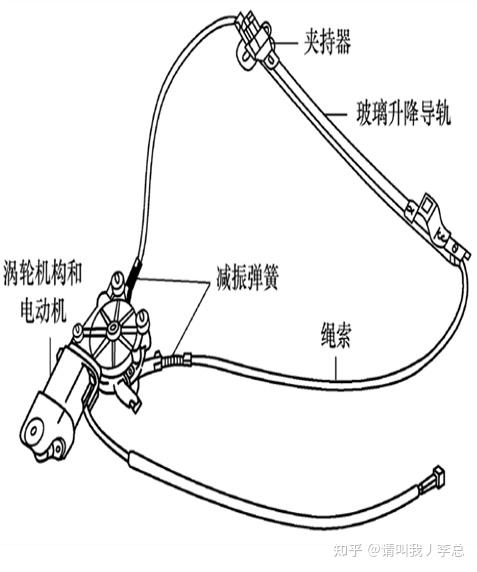 贵金属及半金属与五线玻璃升降电机工作原理