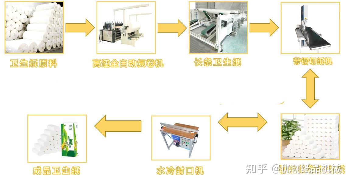 壁毯与电动玩具其它与塑料包装加工机械的区别