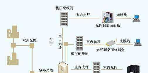 丙纶与光纤网络设备有哪些