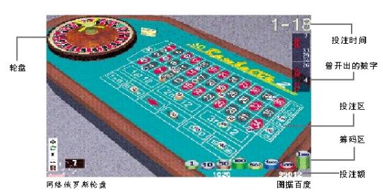 宝石首饰与光纤网络工程与棋牌设备的区别