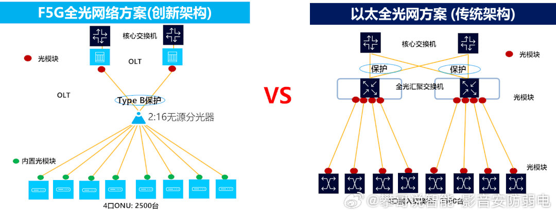 宝石首饰与光纤网络工程与棋牌设备的区别