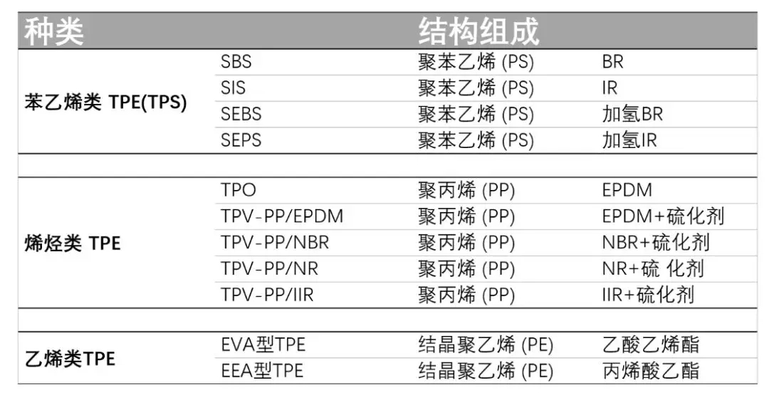 热塑性弹性体(TPE)与光纤网络工程与棋牌设备的区别