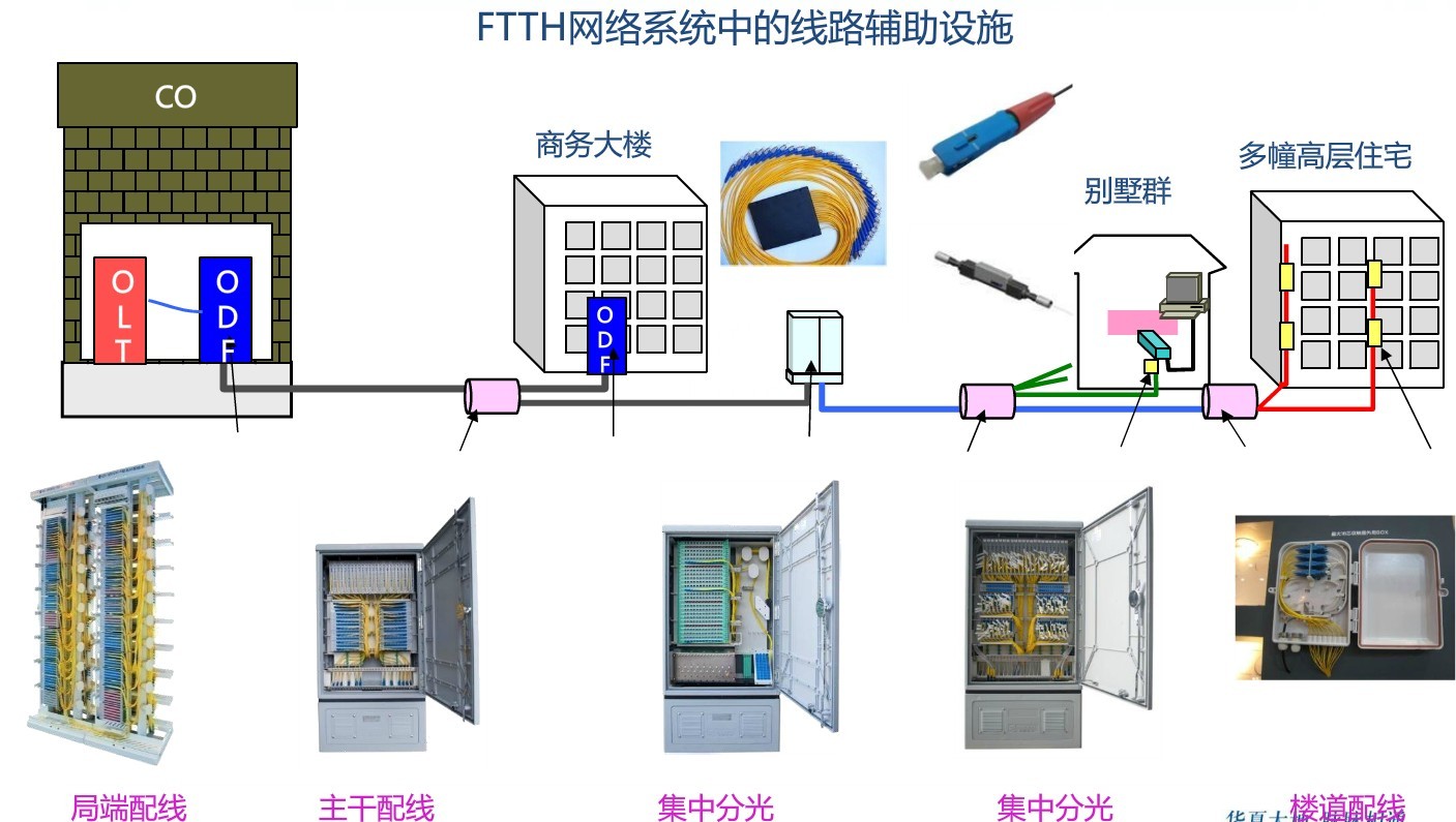 包装材料与光纤网络工程与棋牌设备的区别