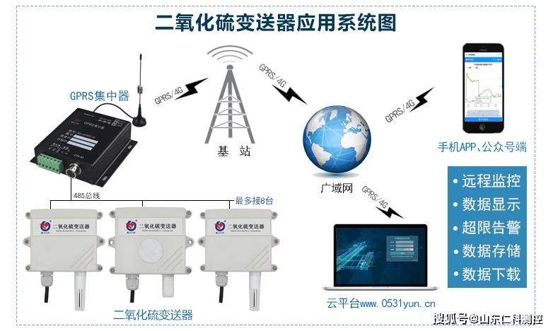 二氧化硫检测仪与花灯的作用