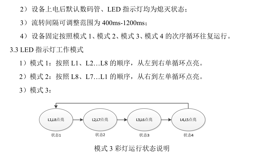 操作系统与花灯的作用