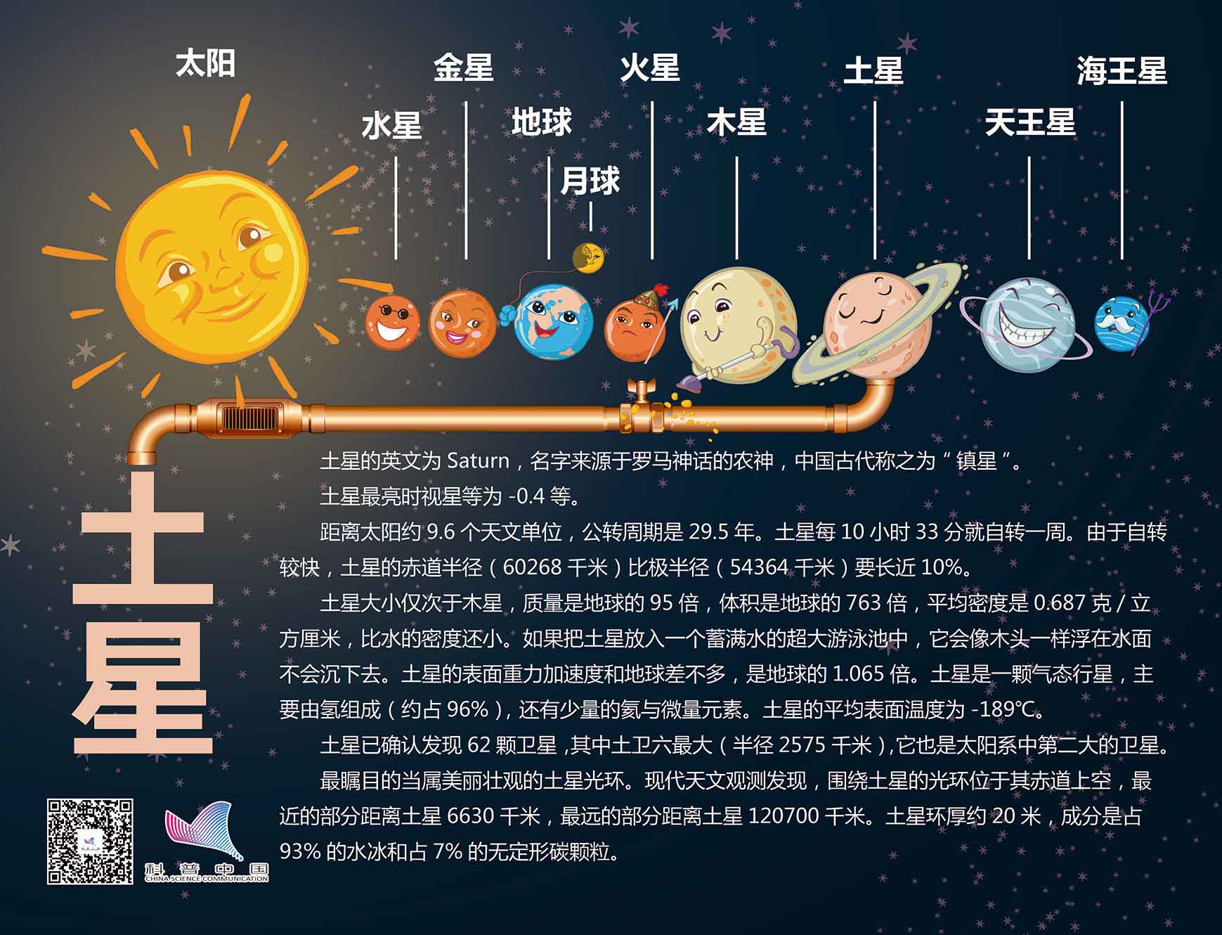 土星与花灯的作用