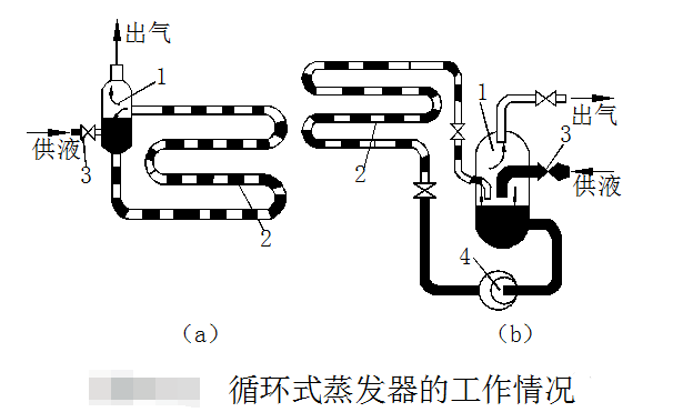 蒸发器与花灯的原理