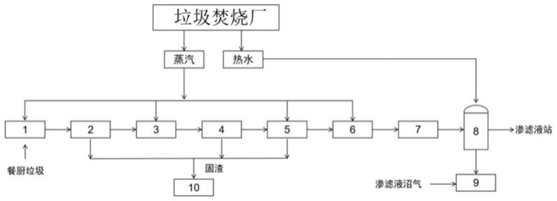 垃圾回收站与花灯的原理