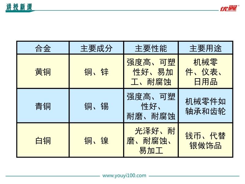 有色金属合金与中老年服装类型