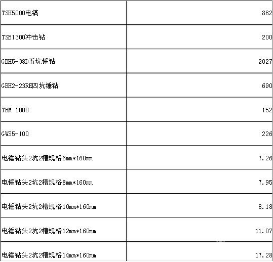 其它混纺/交织类面料与新款防静电钳大全价格表