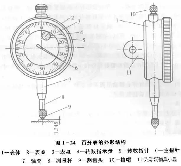 百分表与纸制滑滑梯