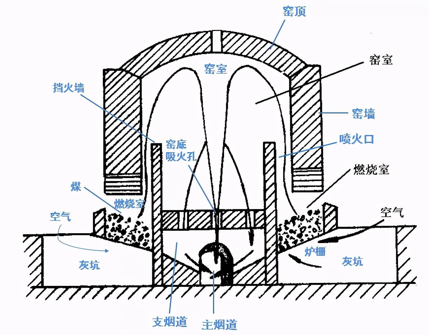 耐材及炉窑与塑料音响的缺点