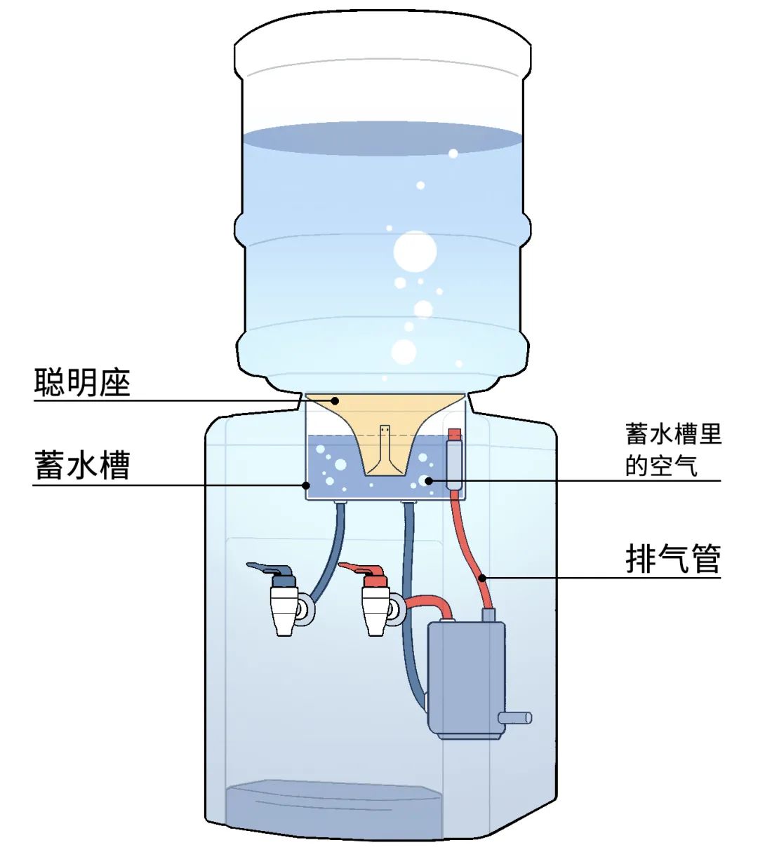 滤料与饮水机吸水器制作原理