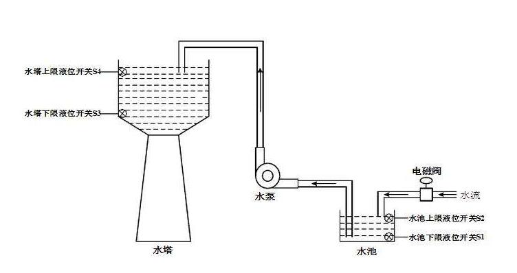 混凝土搅拌机械与饮水机吸水器制作原理