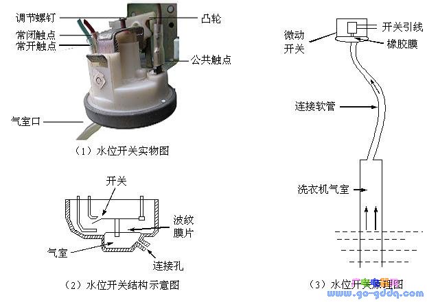 直键开关与饮水机吸水器制作原理