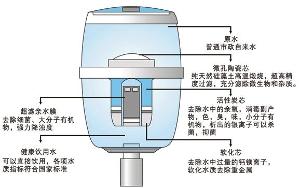 水产品与饮水机吸水器制作原理