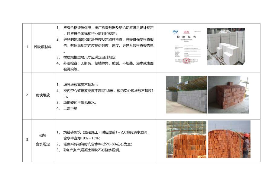 视频卡与砖砌体的检测项目有哪些