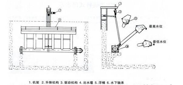 滗水器与温控插头的使用方法