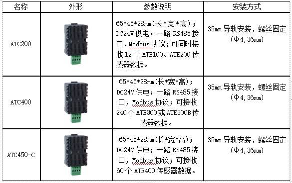 硫矿与温控插头的使用方法