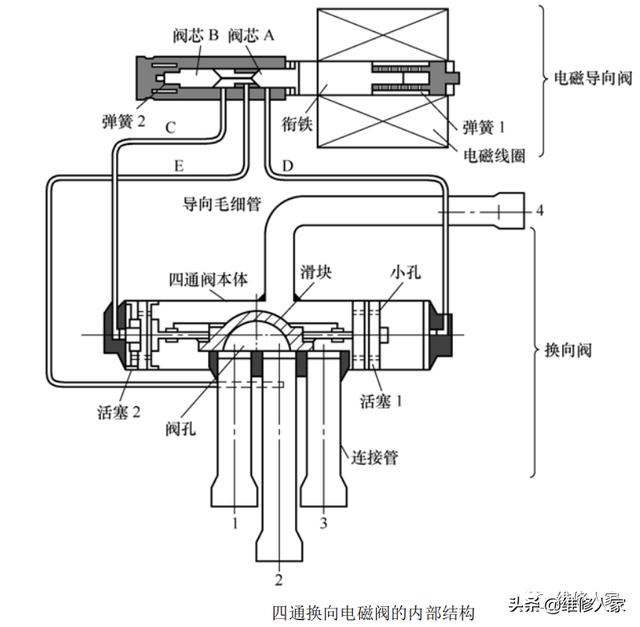 网络物理隔离卡与制冷电磁阀安装要求