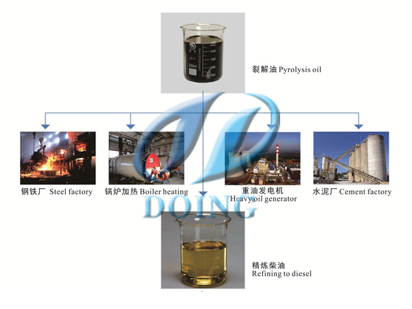 其它播出、前端设备与航空煤油用什么橡胶