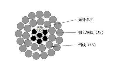 光纤电缆与消光剂起什么作用