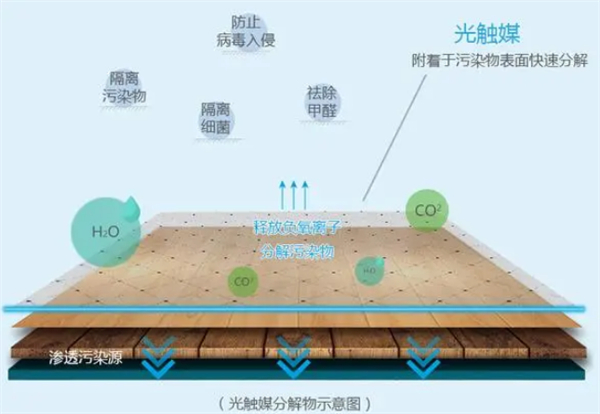 家居智能与消光剂起什么作用