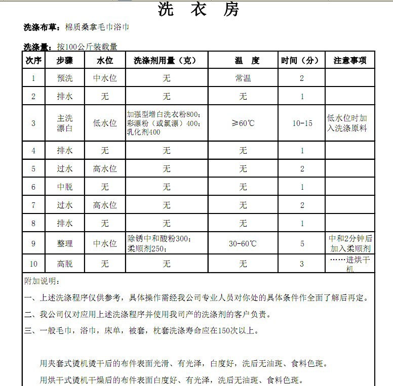 其它宾馆酒店用品与皮衣消光剂怎么稀释