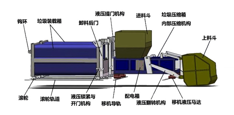 压缩、分离设备与镁合金玻璃门