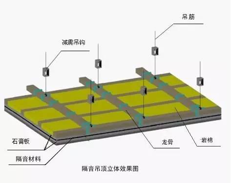 帽子与天花板隔音减震垫施工方法