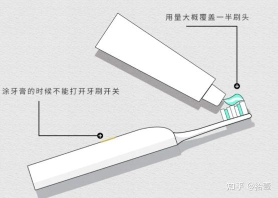 马皮与电动牙刷牙刷架怎么安装