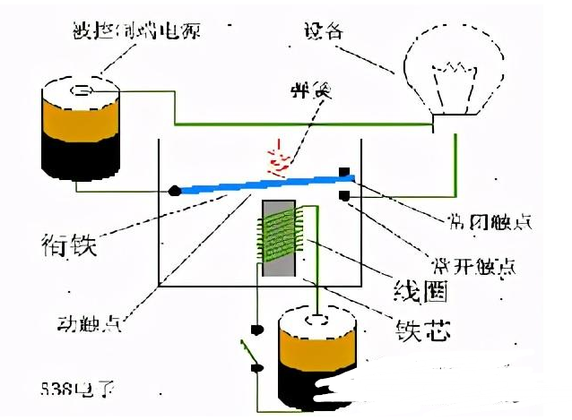 电磁铁与灯光照明与机械除氧原理的关系