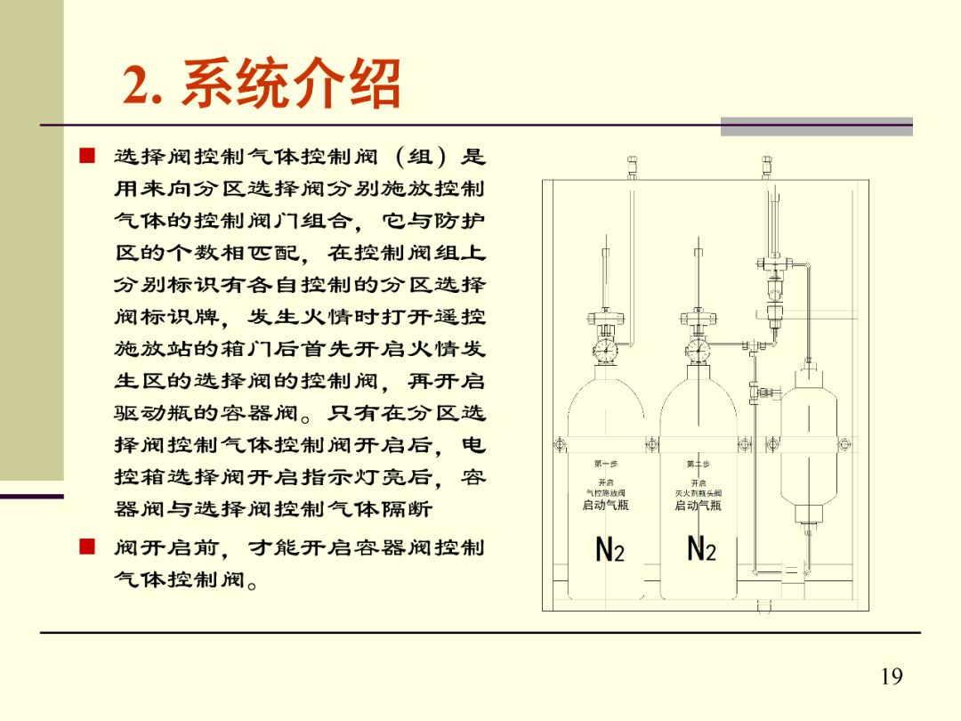 其它客房用品与灯光照明与机械除氧原理的关系