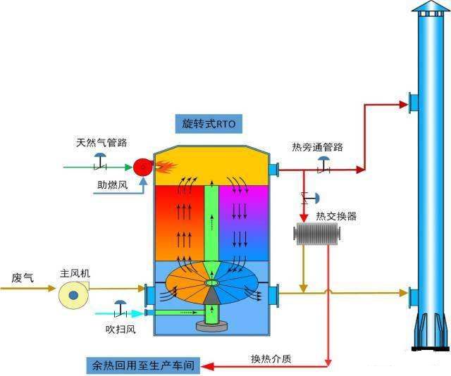 生皮/毛皮与灯光照明与机械除氧原理的关系