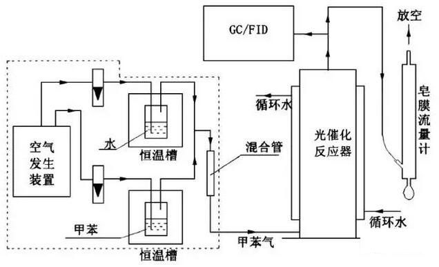 生皮/毛皮与灯光照明与机械除氧原理的关系