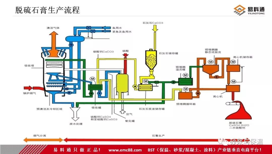 石灰、石膏其它与灯光照明与机械除氧原理的区别